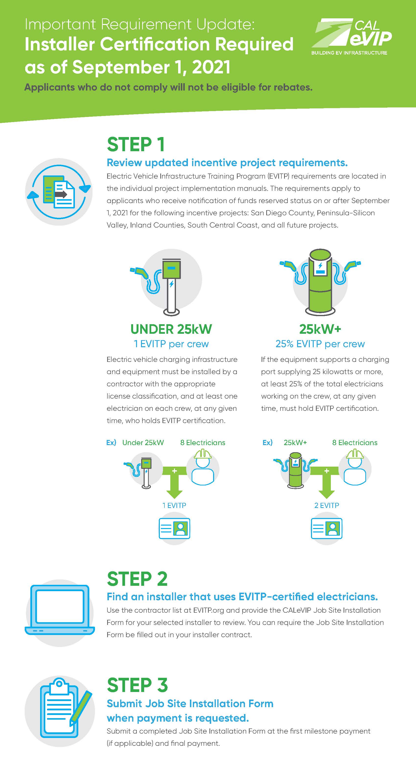 How Do I Comply With The Electric Vehicle Infrastructure Training 